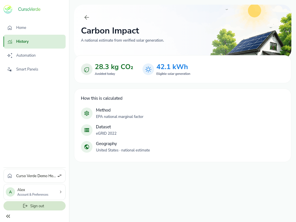 CursoVerde Carbon Impact screen showing avoided emissions and calculation methodology