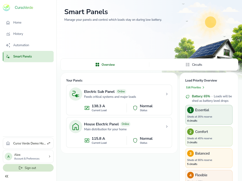 CursoVerde Smart Panels screen showing two panels and load priority levels